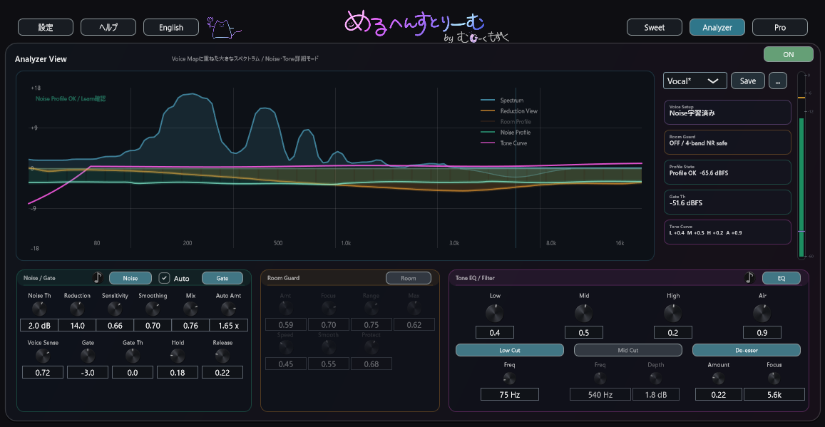 Analyzer mode